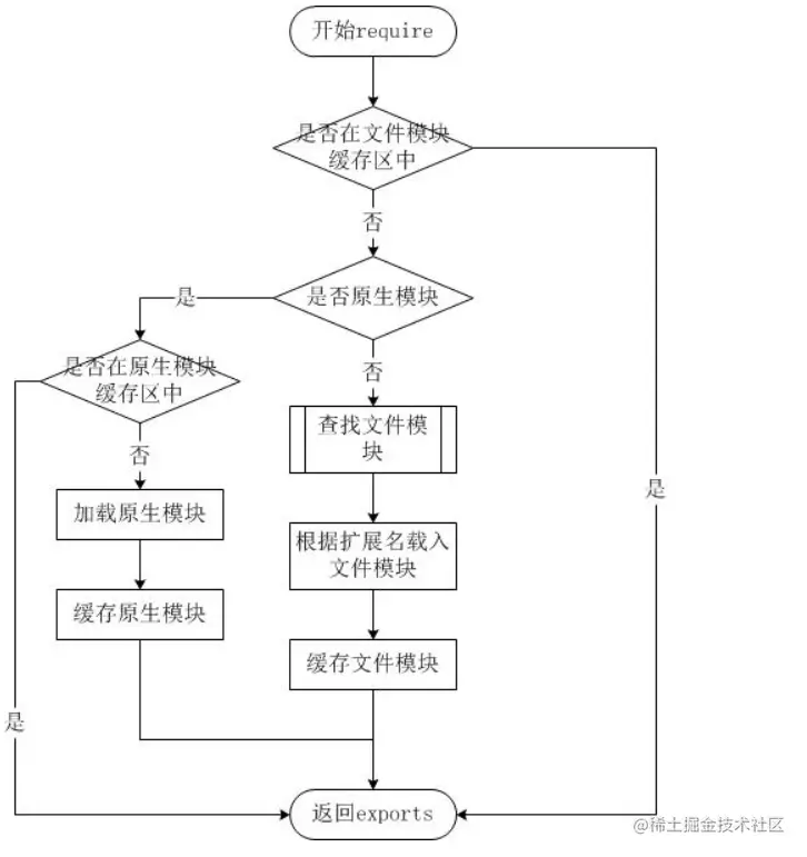 image-20220803220507270