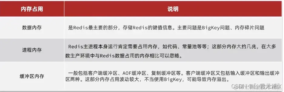 redis key设计技巧 redis key值设计_Redis_15