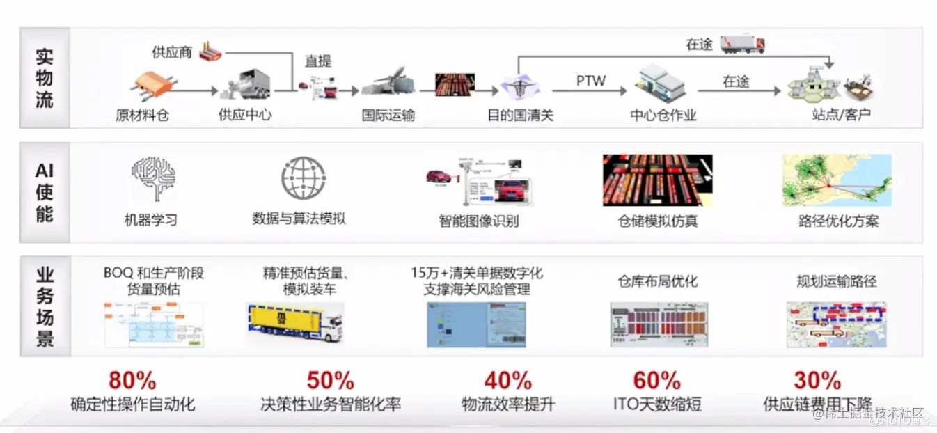 image-20220327162827104