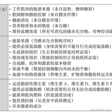 生糖七分醋于2021-04-21 15:04发布的图片
