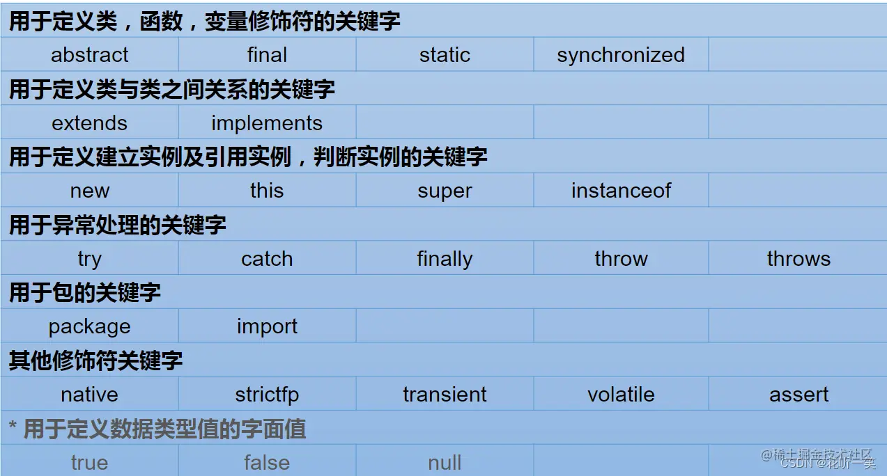 [外链图片转存失败,源站可能有防盗链机制,建议将图片保存下来直接上传(img-7D07KNyE-1685024495208)(E:\Java_learning\typora_note\images\image-20230221110035361.png)]