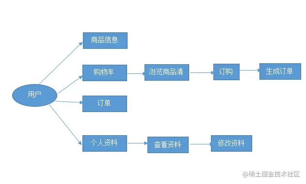 基于java的宠物网站设计与实现的论文PPT源码（包调试运行成功）