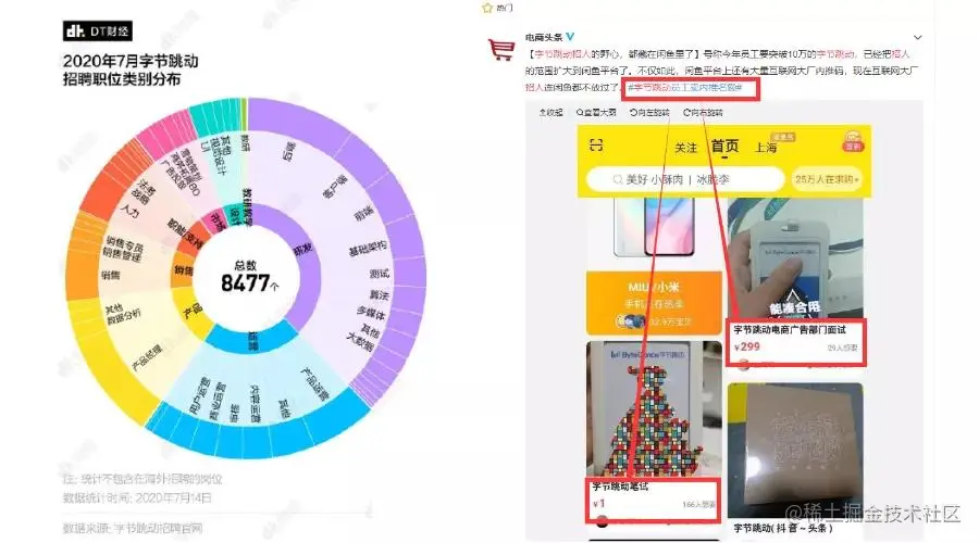 身为程序员，该如何搭上字节跳动这辆“印钞机”列车？