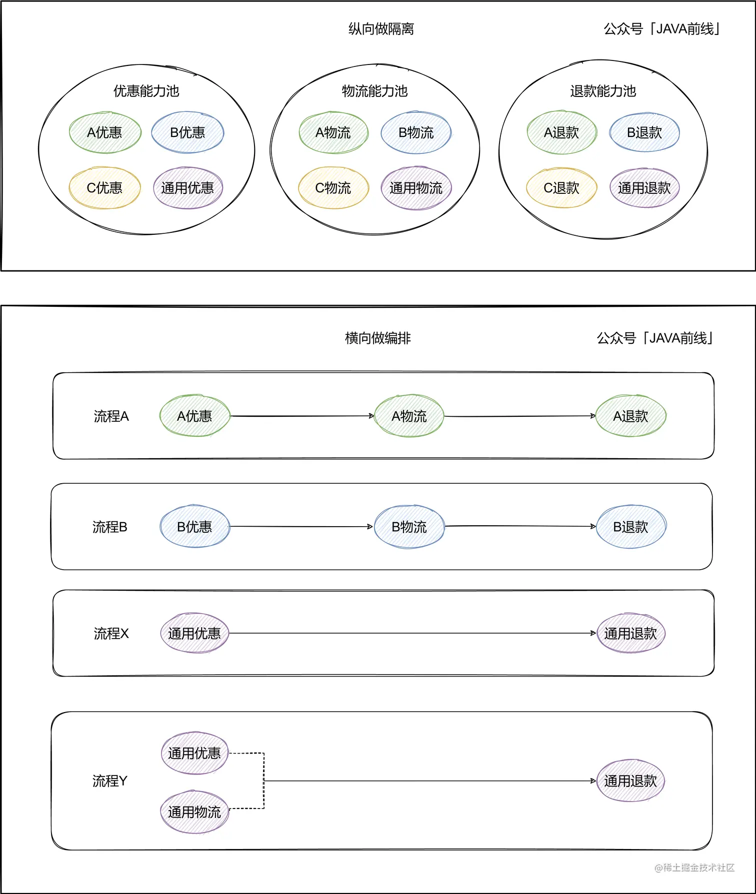07 纵向隔离横向编排.jpg