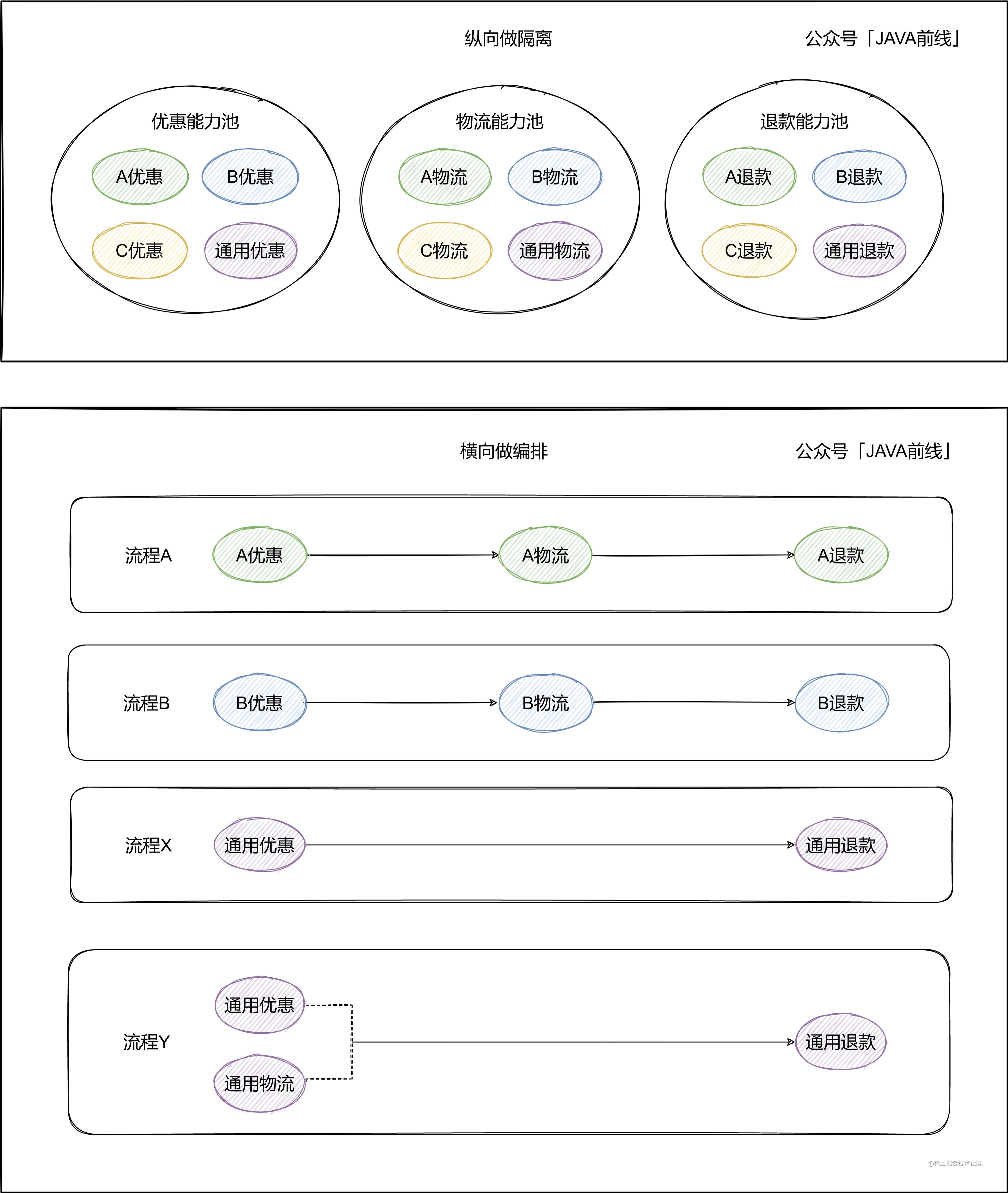 07 纵向隔离横向编排.jpg