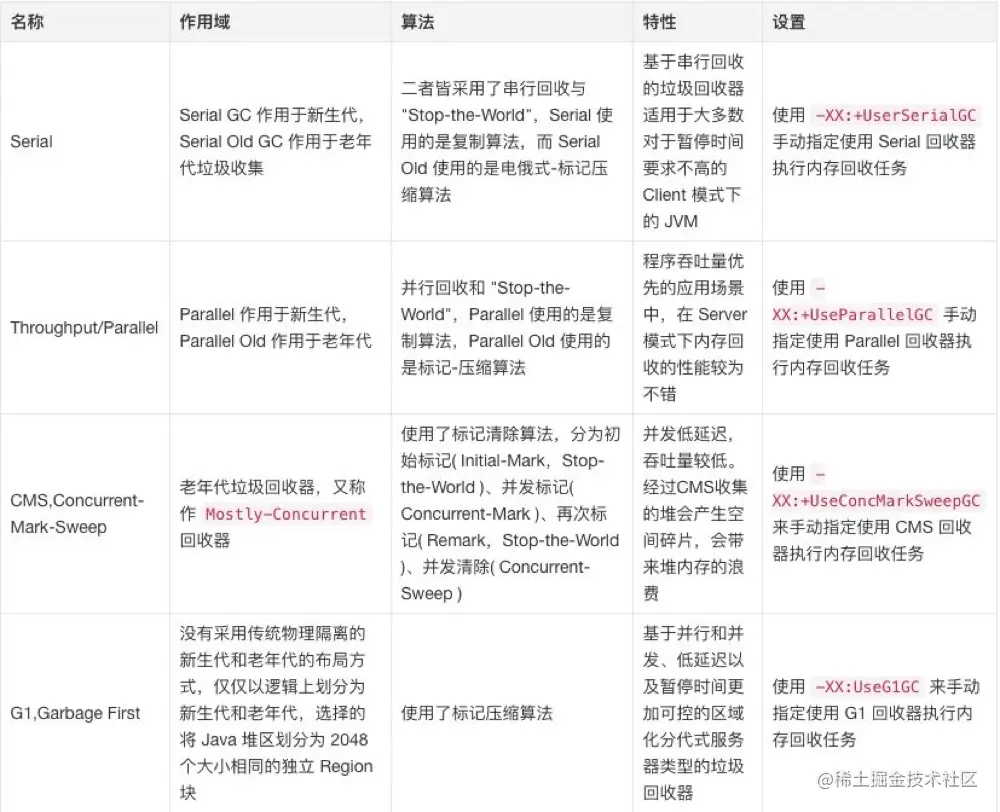 垃圾回收器概要