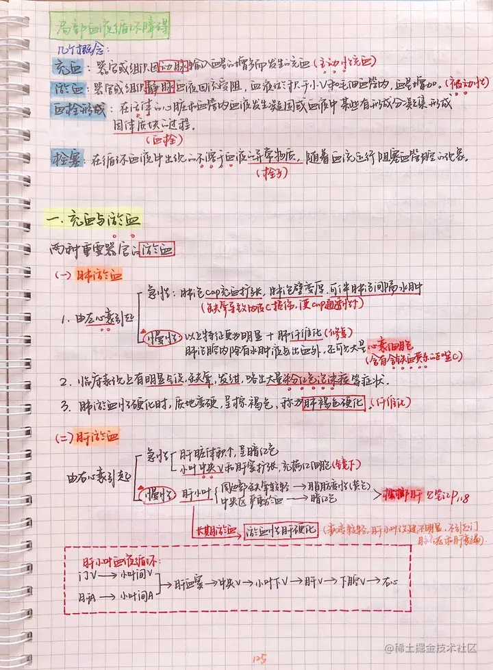 病理手写笔记.pdf