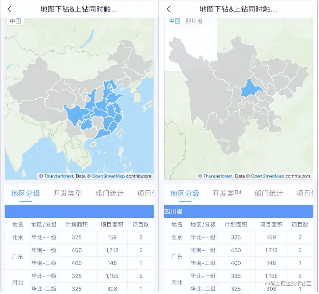 全网最齐的地产行业大屏模板，解决你95%的需求赶紧收藏