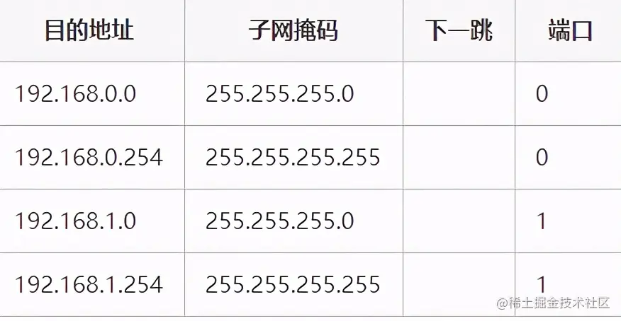 图解 | 原来这就是网络