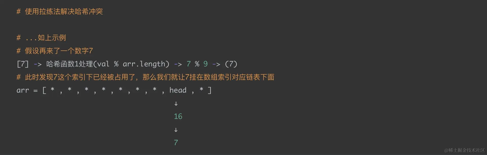 拉练法图示