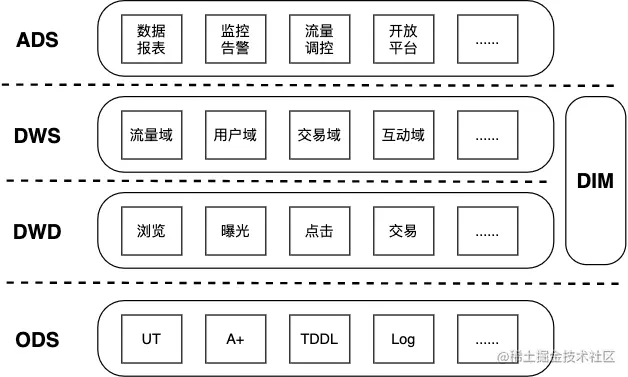 数仓数据模型.png