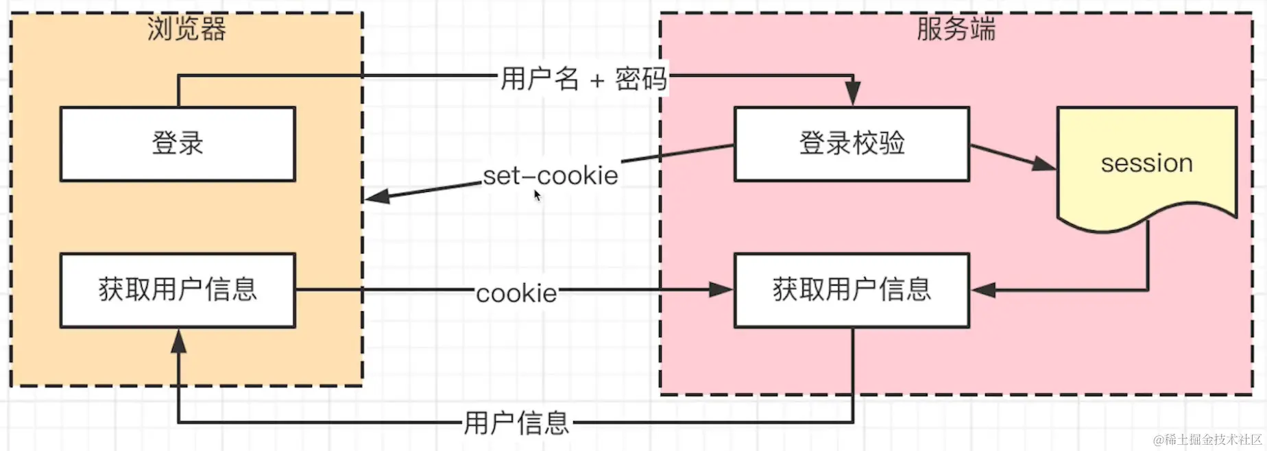 image-20220816103304681