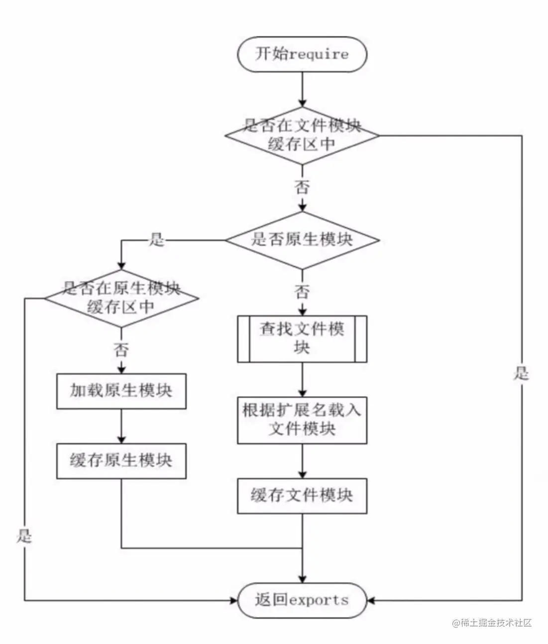 image-20211002084644488