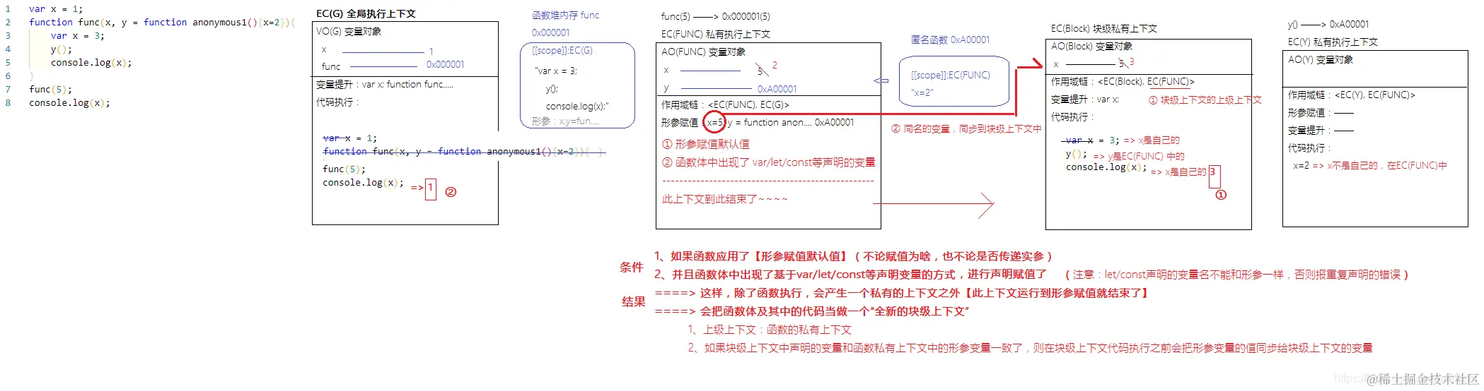 公众号：朝霞的光影笔记 ID：zhaoxiajingjing