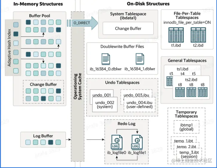 image-20230224224234314