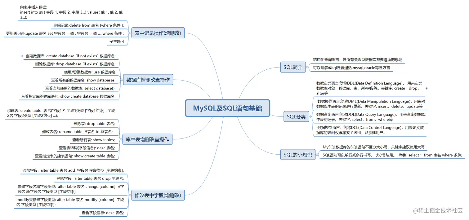 MySQL及SQL语句基础.png