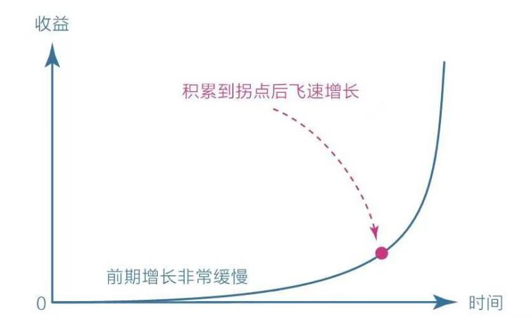 一个人的命运可以自己掌握，一个人的财运你真的能掌握，还是老天给你掌握！！！