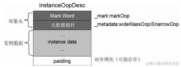 对象的内存布局1.jpeg