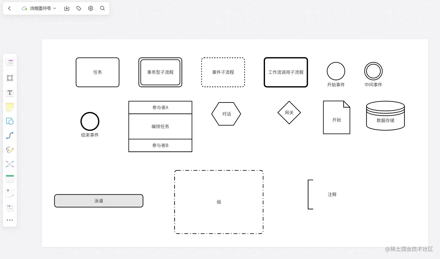 流程图BPMN 符号