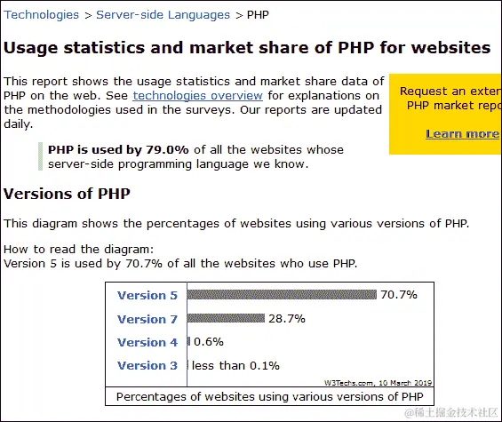 2019 年 3 月 PHP 使用情况