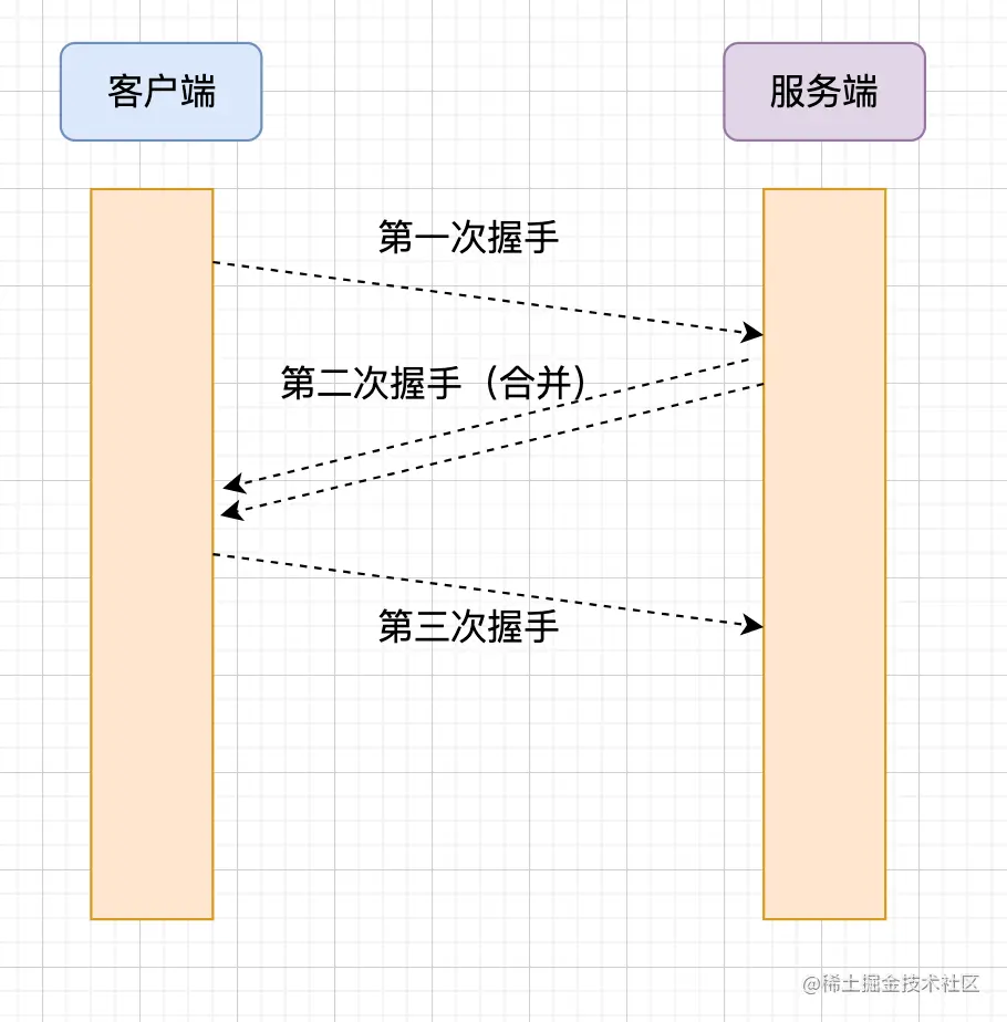 图 7