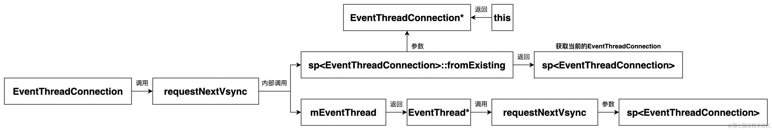 UML 图 (31)_edit_215211237602056.jpg