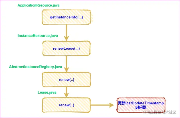 27-server-心跳简图