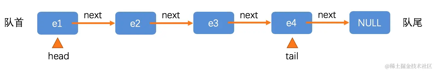 链表队列的基本结构