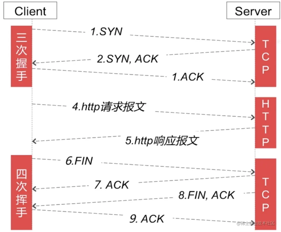 TCP连接.png