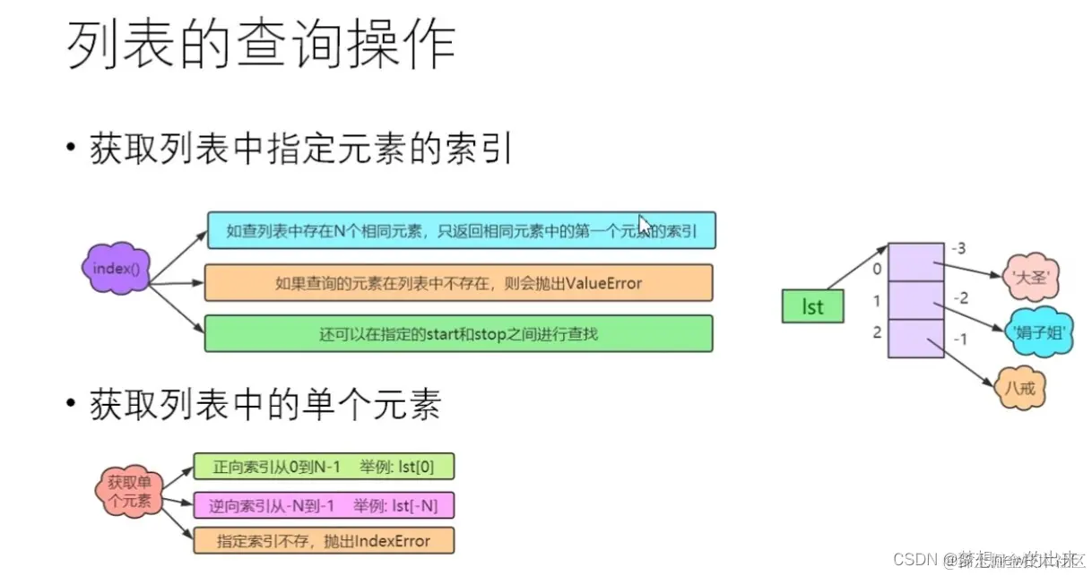 [外链图片转存失败,源站可能有防盗链机制,建议将图片保存下来直接上传(img-AWWN19Ne-1659252149064)(image/Screenshot_2021-12-06-10-03-20-0159322912_EDIT_163.png)]