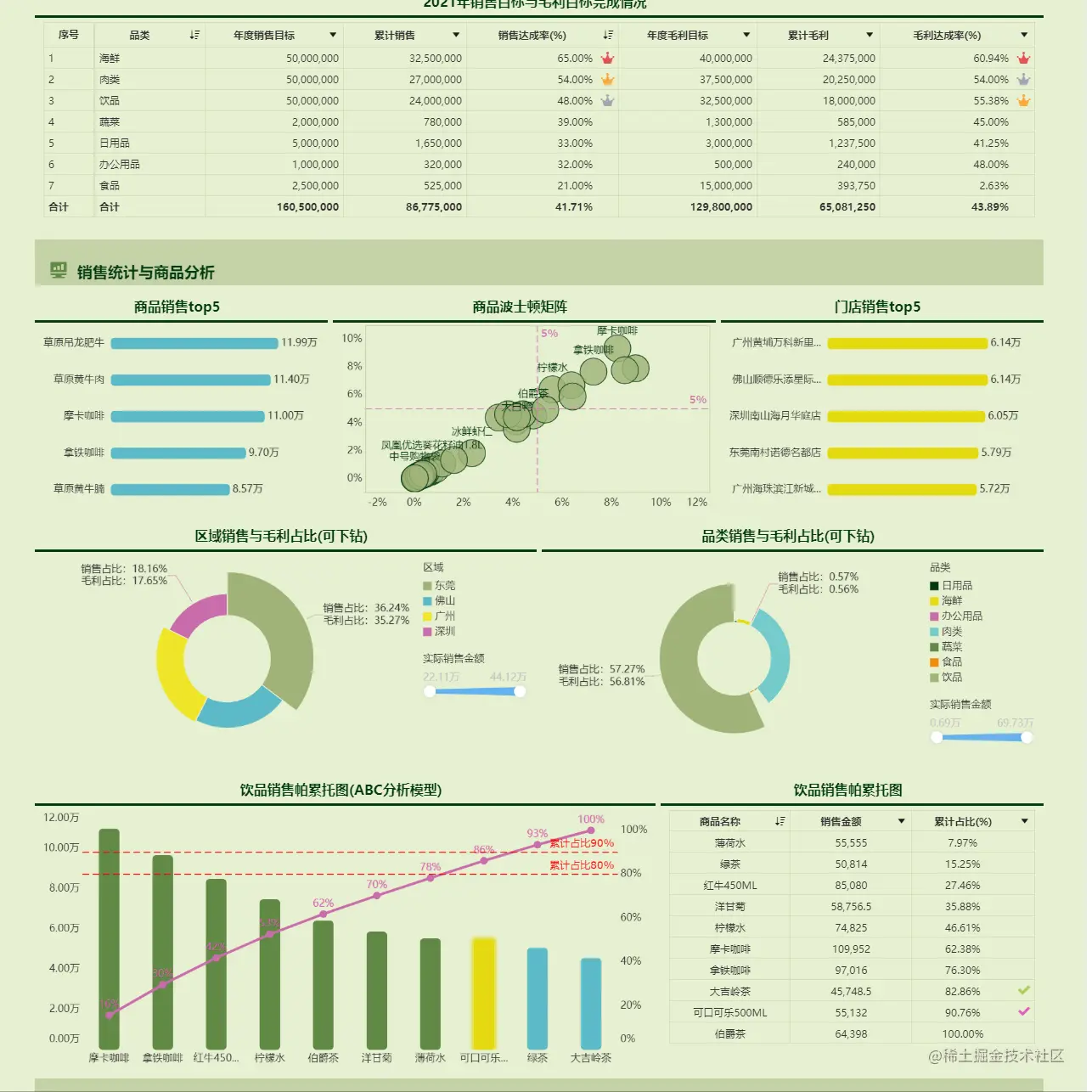 数据分析报告怎么写？这5个步骤你必须知道