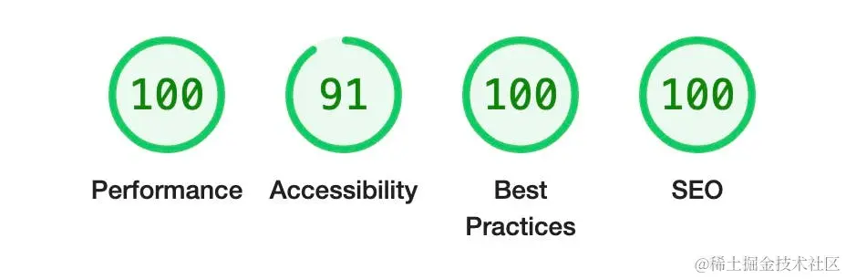 nodejs.org 灯塔分数的屏幕截图。在 Windows Chrome 浏览器上以桌面模式运行。性能：100，可访问性：91，最佳实践：100，SEO：100