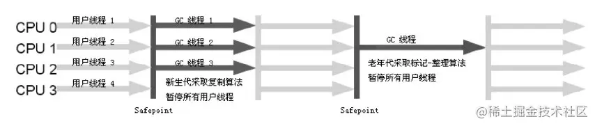 ParNew收集器.png