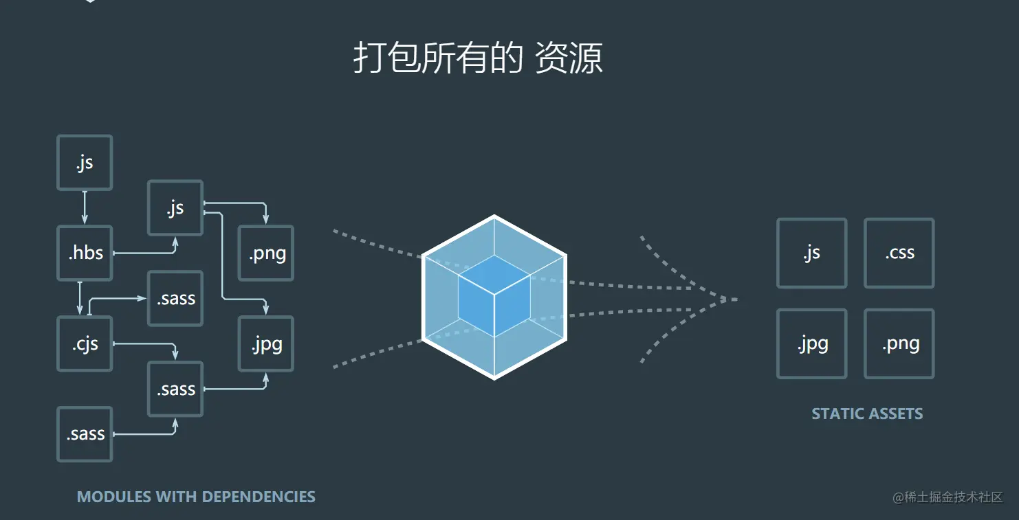 webpack官网图片