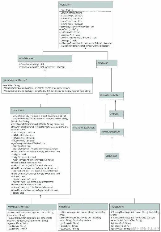 创建从抽象超类继承的具体类