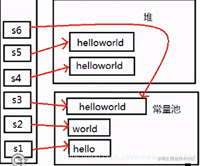 啃完这篇String知识大全，你就可以吊锤面试官了