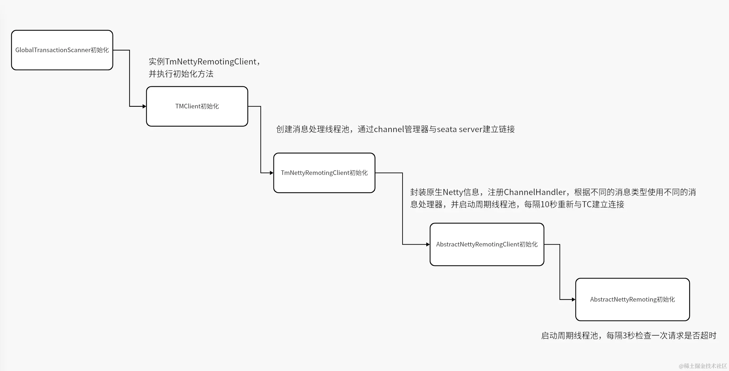 image-20231114222639955