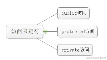 image-20220103194334445