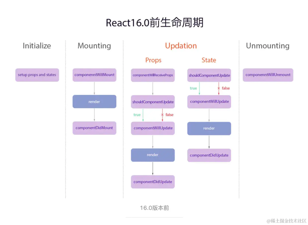 React16.0前生命周期.png