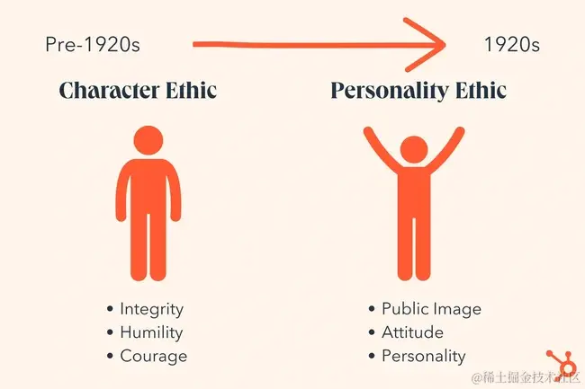 性格伦理与个性伦理