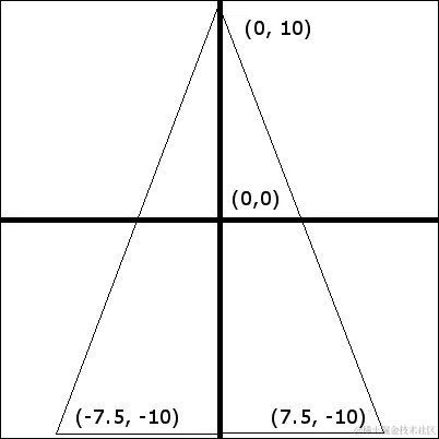 构建一个对 OpenGL 友好的 GameObject 超类