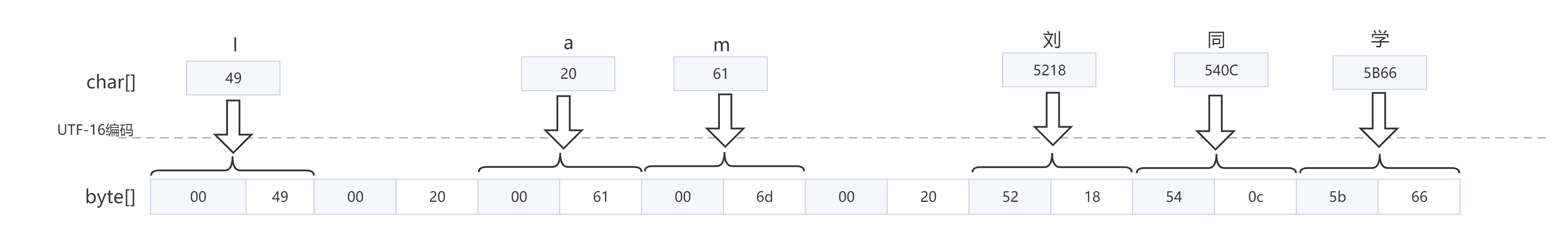 字符集编码结构 (1).png