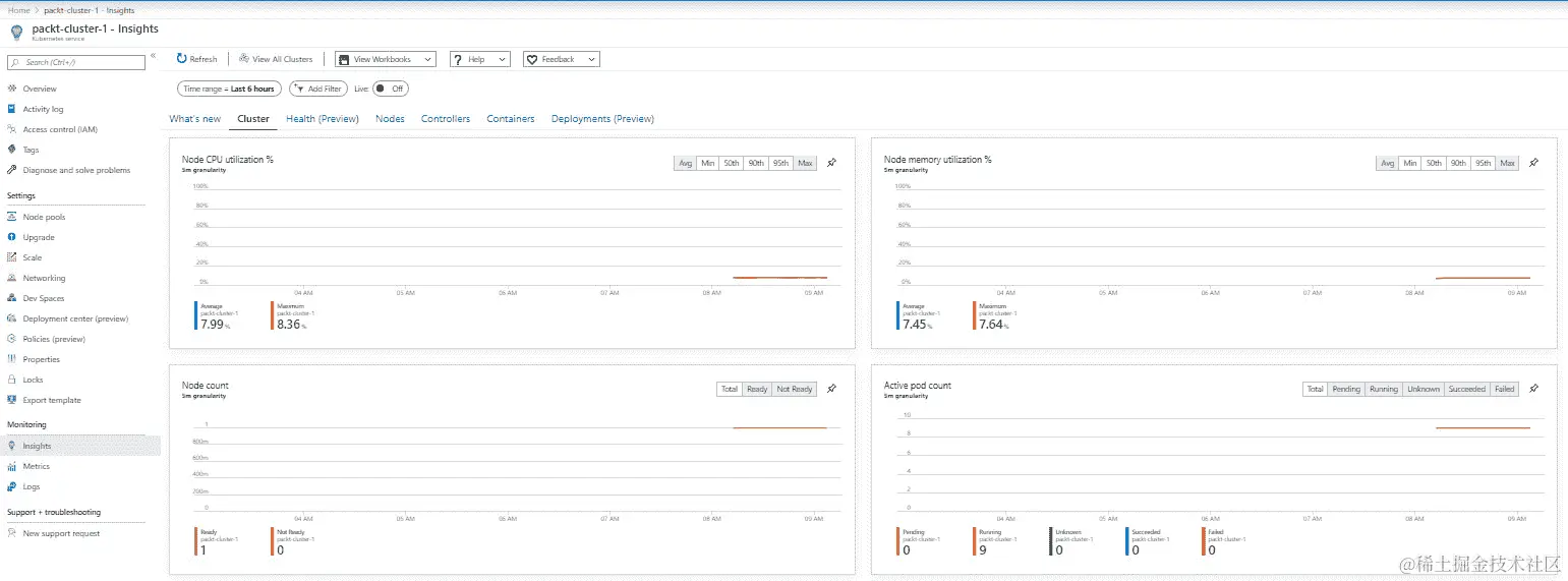 从 Azure 门户监视 AKS 集群