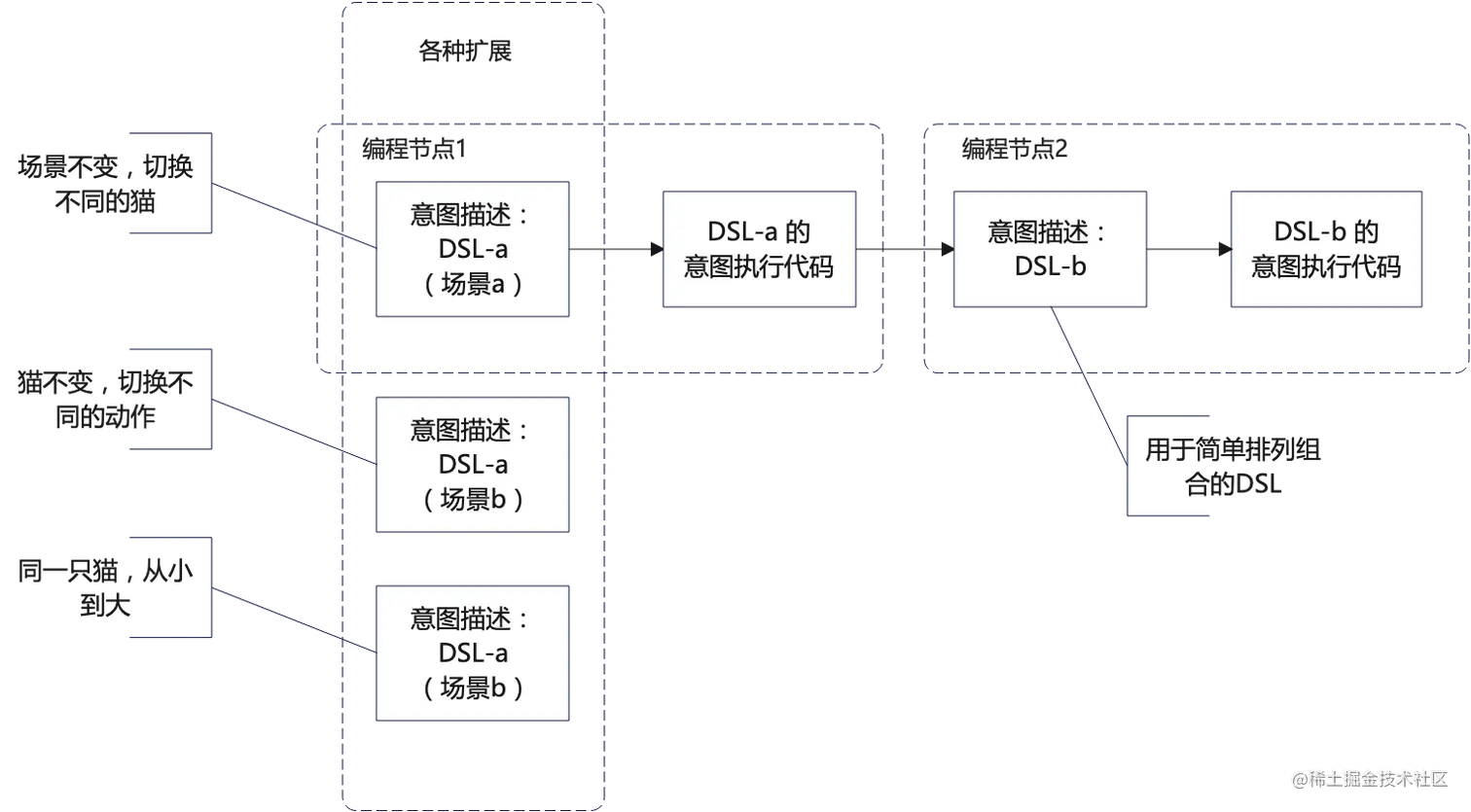 biz-extend-as-layer