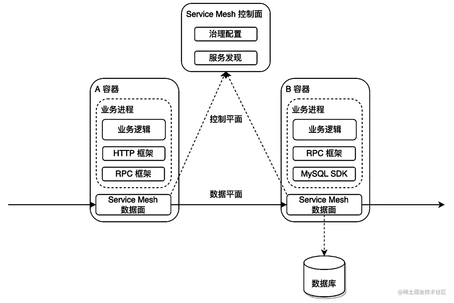 截屏2023-02-01 15.43.10.png