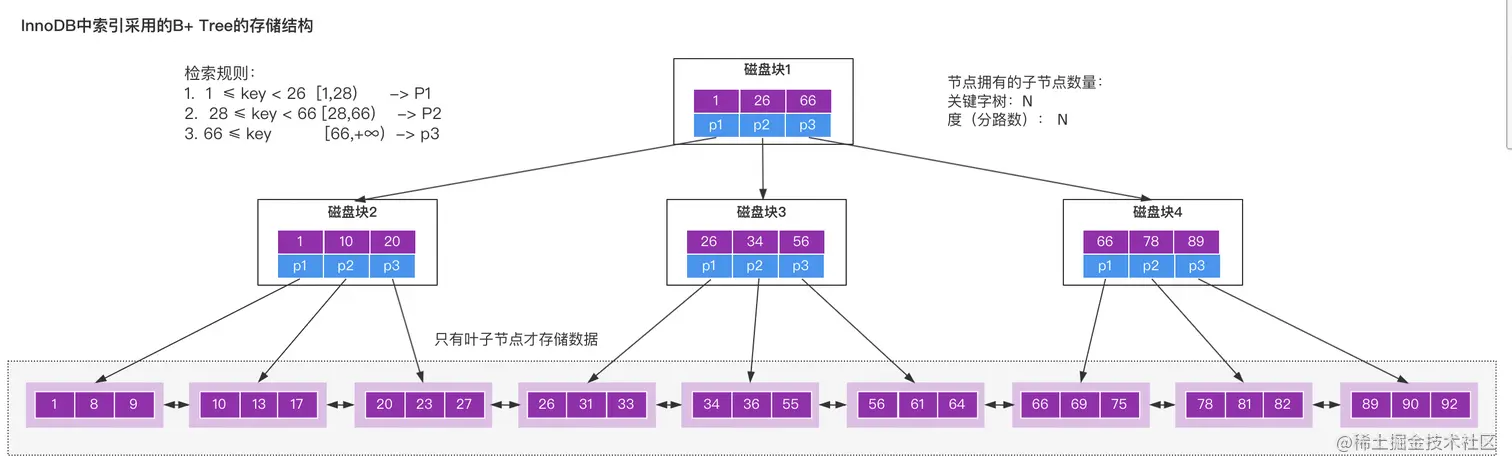 image-20220424095352924