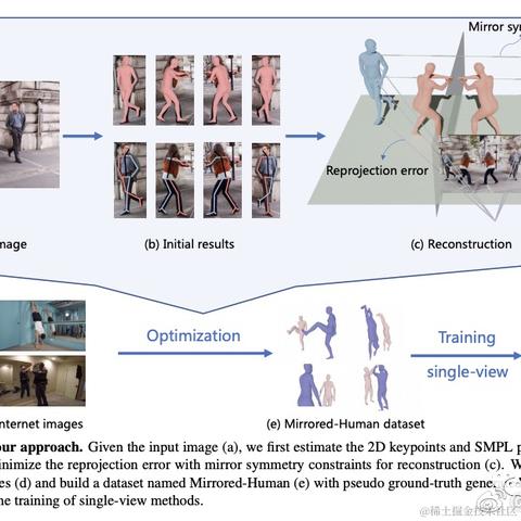 爱可可爱生活于2021-04-03 06:41发布的图片
