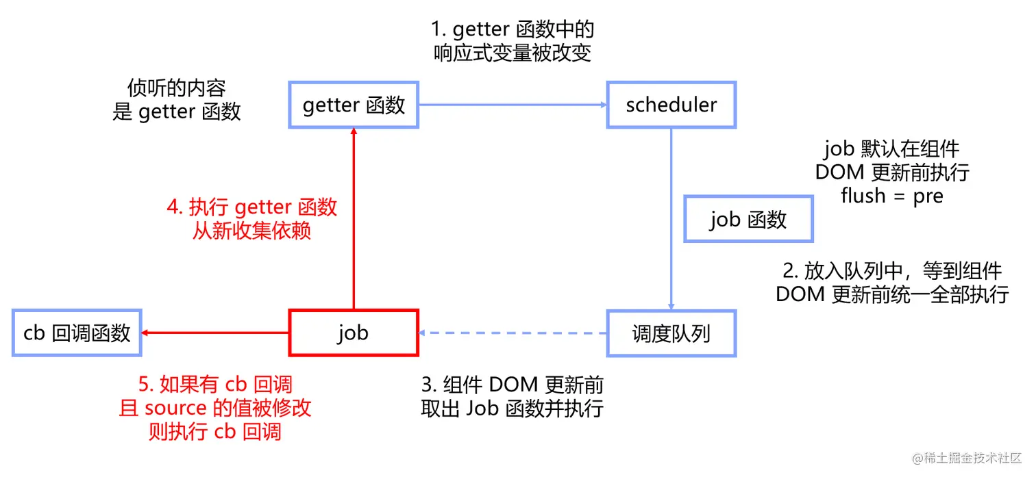 image-20220125205911675