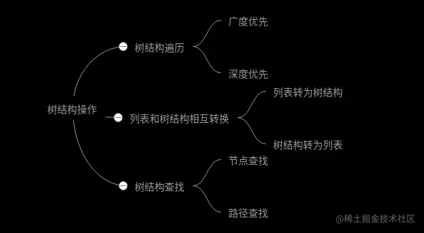 JS树结构相关操作