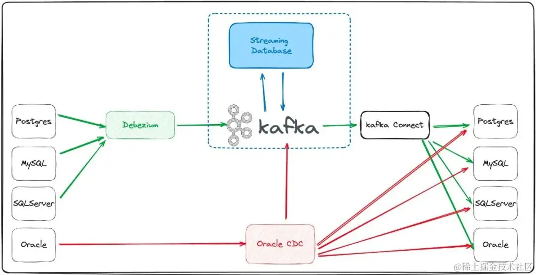 集成平台架构图